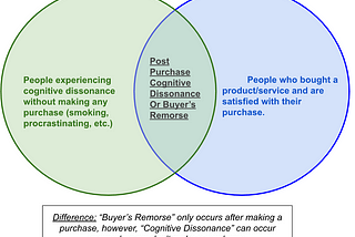 Buyer’s Remorse & 3 Unique Ways To Fix It