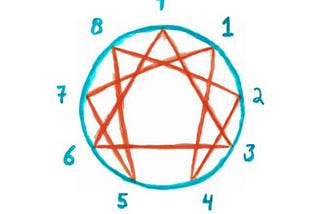 Enneagram Type ONE and Travel