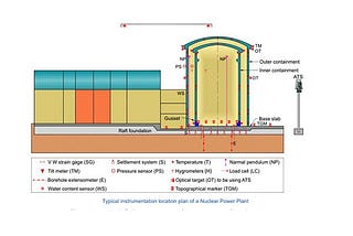 Sensors and Condition Monitoring for Nuclear Power Plants