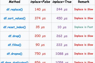 Here Is a Common Mistake Python Coders Should Avoid