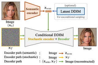 DAE Talking: High Fidelity Speech-Driven Talking Face Generation with Diffusion Autoencoder