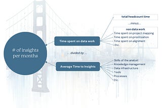 Generating More Quality Insights Per Month