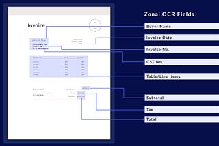 A Guide to Zonal OCR (and how it is different from Traditional OCR)