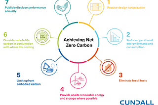 Zero Carbon Energy