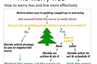 How to manage worries in a time of crisis (and other times too!)