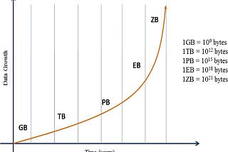 An Overview of Big Data Analysis