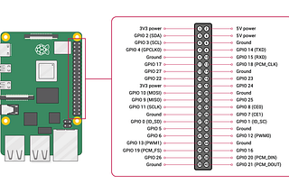 การใช้งาน GPIO ของ Raspberry Pi