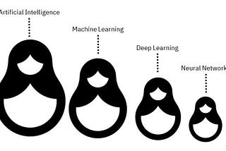 AI vs. Machine Learning vs. Deep Learning vs. Neural Networks: What’s the Difference?