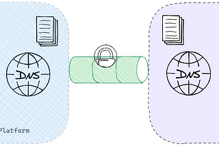 Extending GCP Cloud DNS to On-prem with Multiple VPCs