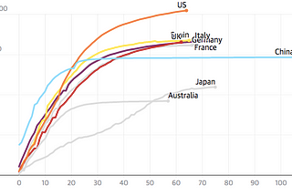 Coronavirus: Are we ready for a Lockdown Exit? It’s got to happen at some point.