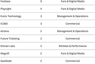 iSportConnect Sports Tech Partnership Index powered by SportsTech Match — May 2024