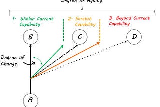 Circles Model (Part 3): Markets Map, Blue Oceans & Degrees of Agility