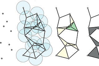 What is Topological Data Analysis?