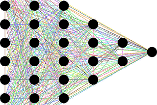 Convolutional Neural Network