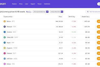 Kraken trading Fees Explained