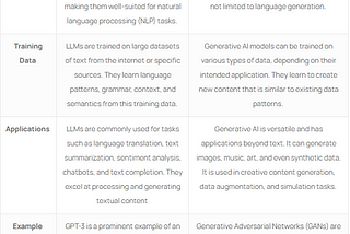 Generative AI and LLMs 🤖📚