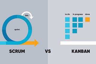 Scrum vs Kanban : A Brief Discussion