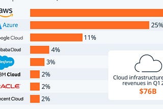 Cloud Pentesting 101: What to Expect from a Cloud Penetration Test?