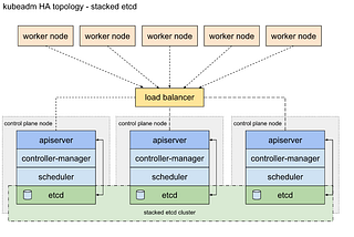 GCP K3S Kubernetes High Availability Open5gs Simulation