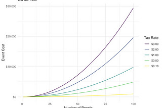 How to survive under the Covid tax