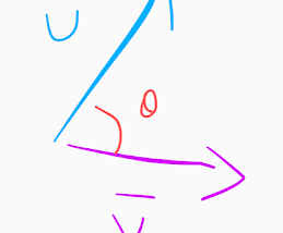 Understanding Dot Product (with example)
