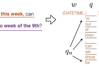 Simple datetime disambiguation