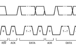 The I2C Protocol