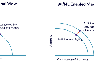 Overcoming the Accuracy vs Agility Trade-Off in Demand Planning & Forecasting