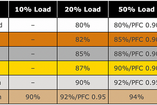 Bronze, Silver, and Gold: How to make sense of Power Supply ratings