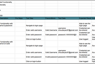 How to write good test cases