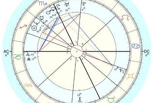 What Is An Astrology Chart? The Birth Chart Explained