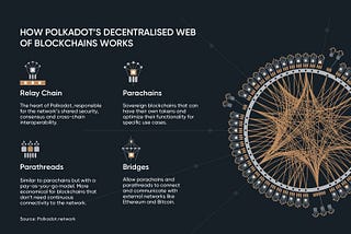 Why Polkadot has massive upside potential