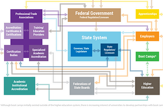 The Power of Systems Thinking to Understand the Total Impact of Credentialing Decisions