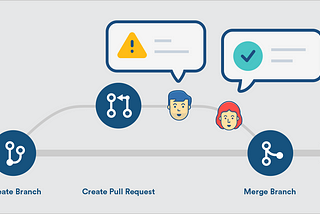 Dissecting why some Pull Request merges get delayed