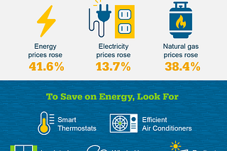 Why You May Want an Energy-Efficient Home [INFOGRAPHIC]