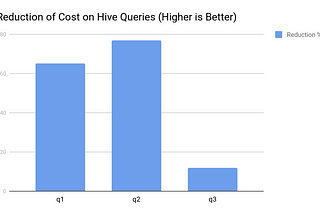 Insights and Recommendations for Hive, Presto and Spark SQL Engine Configuration | Qubole