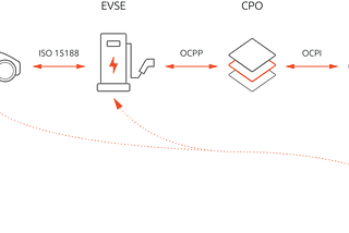 ocpp , system designe, websocket