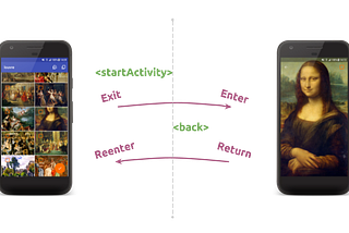 “Dynamic” Shared Element Transition: How to hold a common gallery flow