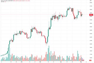 Bitcoin’s Unstoppable Momentum: Embracing Change in a Volatile World