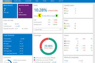 Best .Net code quality extensions for Azure Devops