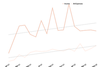 A Data Lover’s Budget Analysis