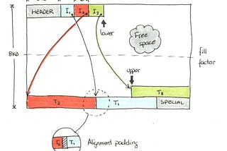 Do you know what to do with slow queries ? Part 1