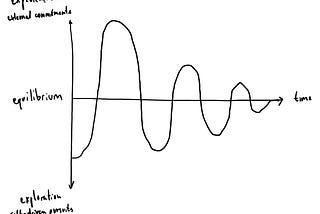 The Joy of Wasting Time: The Exploration/Exploitation Tradeoff of Life