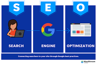 SEO: The Key to Unlocking Your Website’s Potential