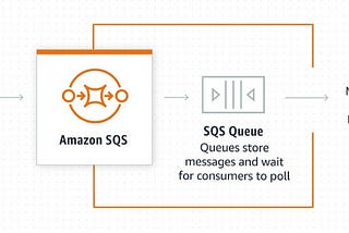 AWS SQS — Industry Use Cases