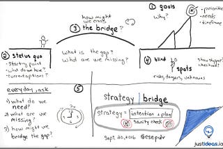 Strategy Bridge
