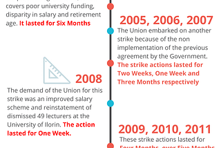 ASUU Strike: The Standard of Government Funded Universities