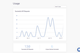 Announcing API usage tracking