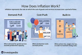 The Investment Series: Economic Recovery & Inflation