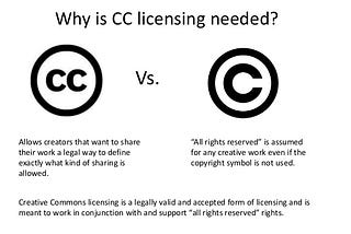 Online social networking: copyright in Australia